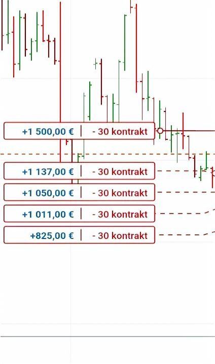 Chart showing a series of high-probability winning trade signals