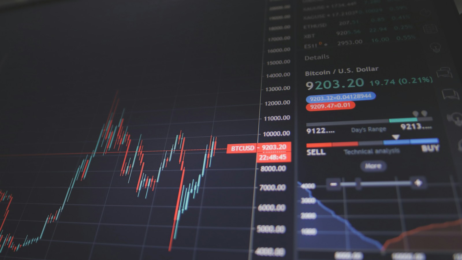 Financial market prices displayed on a trading screen